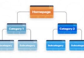 On-page SEO structure.