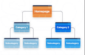 On-page SEO structure